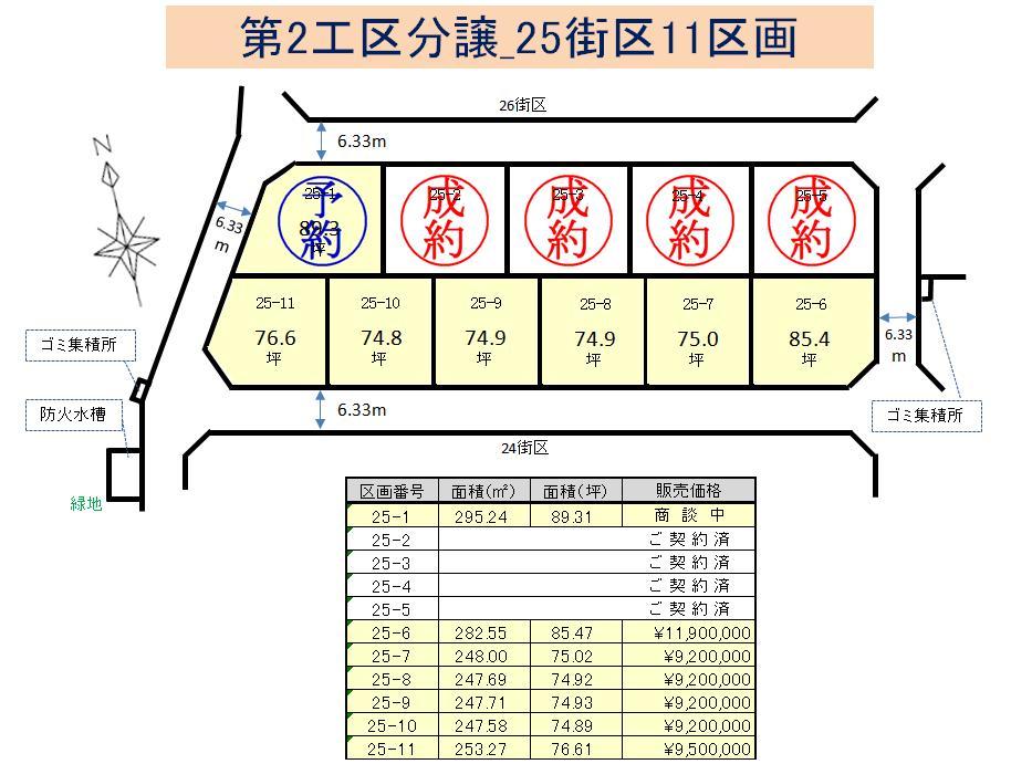 Compartment figure. Land price 9.2 million yen, Land area 247.69 sq m