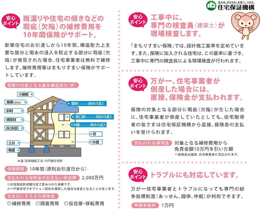 Construction ・ Construction method ・ specification. In the housing warranty fulfillment method, It is intended for warranty against defects for 10 years about the part that prevents the intrusion of structural strength on the main part and rainwater. 