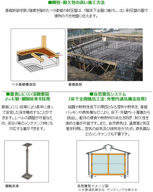 Other. The breakdown voltage board of the solid foundation that strengthened the tension strength of the foundation rebar, And enforcement on the first floor under the floor over the entire surface, It tells the power of the building to the ground in terms of wide-voltage panel. 