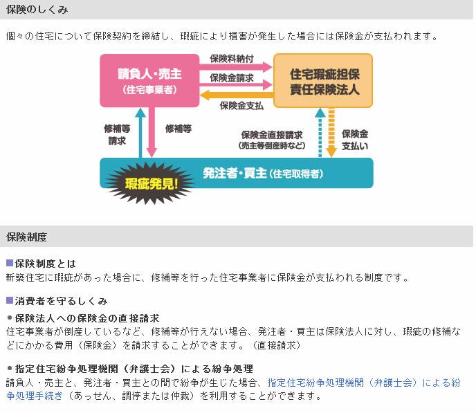 Other. Entered into an insurance contract for individual housing, If the damage was caused by the flaw will be paid the insurance money. 