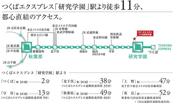 Access view.  ※ Access view  ※ The time required depends on the in and the time zone thing of the time during the day normal. transfer ・ Waiting time is not included. 