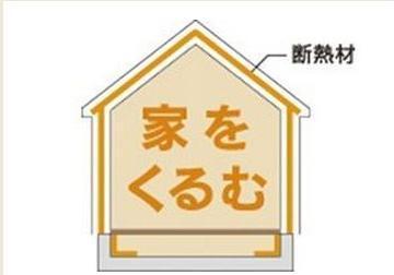 Construction ・ Construction method ・ specification. Kulm