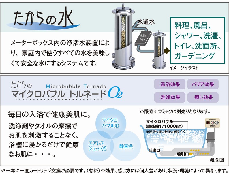 "Water of Takara" explanation illustrations "Takara microbubbles Tornado O2 of"