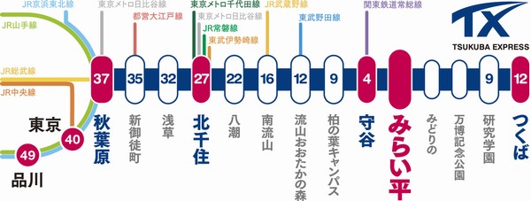 Interior.  [37 minutes to the "Akihabara". Nimble access to the city] Future Tairaeki Tsukuba than ・ Research School ・ Moriya ・ Kashiwanoha campus ・ Nagareyama Otaka Forest ・ Minami Nagareyama ・ Yashio ・ Asakusa ・ TX interval fast is to Shin-Okachimachi. Kita-Senju ・ Fast (at the time of commuting from Moriya is to Akihabara Kita-Senju a 30-minute interval fast, Akihabara 40 minutes). Tokyo ・ Keihin Tohoku fast (at the time of commuting from Akihabara to Shinagawa Tokyo 44 minutes at each stop, Shinagawa 49 minutes) (time required view)