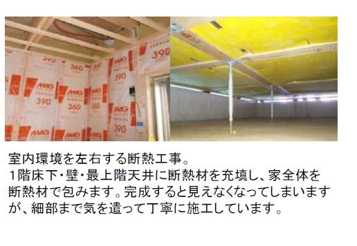 Construction ・ Construction method ・ specification. Construction of heat-insulating material