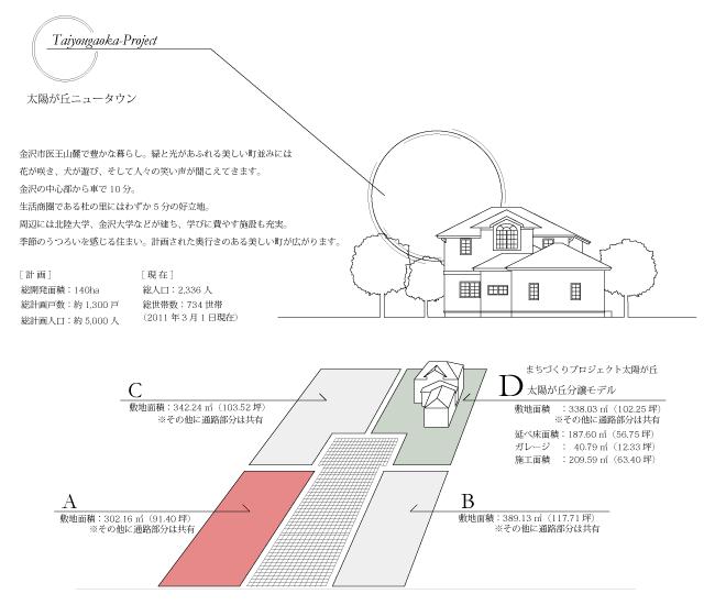 Compartment figure. Land price 16,460,000 yen, Land area 302.16 sq m A No. place is a good location that conforms to the southwest corner lot. 