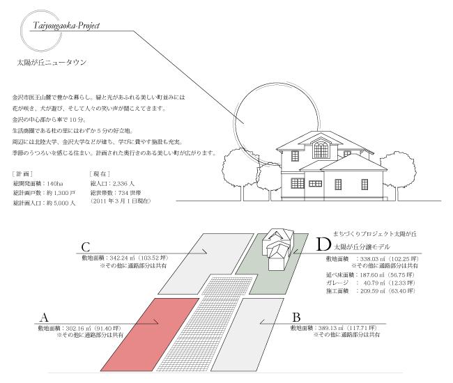 Compartment figure. Land price 16,460,000 yen, Land area 302.16 sq m A No. place is a good location that conforms to the southwest corner lot.