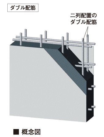 earthquake ・ Disaster-prevention measures.  [Double reinforcement] To the main structure portion such as a Tosakai wall horizontal force applied to the building at the time of the earthquake among the wall is called the highest seismic wall, Has adopted a double reinforcement to partner the rebar to double.