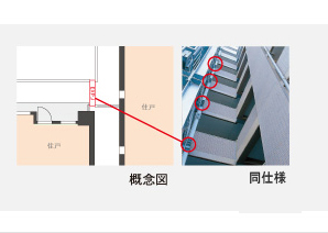 earthquake ・ Disaster-prevention measures.  [Expansion joint] Planar shape and elevation shape is irregular building, Rise to a complex sway during an earthquake (torsional vibration), There is a danger of being a big damage. In order to prevent these, Separating the structure of the building into a plurality of shaping block, It has established the expansion joint that connects the building to each other.