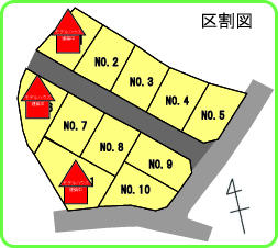 Compartment figure. 18,770,000 yen, 4LDK, Land area 198.03 sq m , In developed land of building area 95.22 sq m all 11 compartments There are three model house