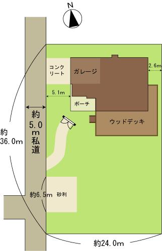Other. Compartment figure