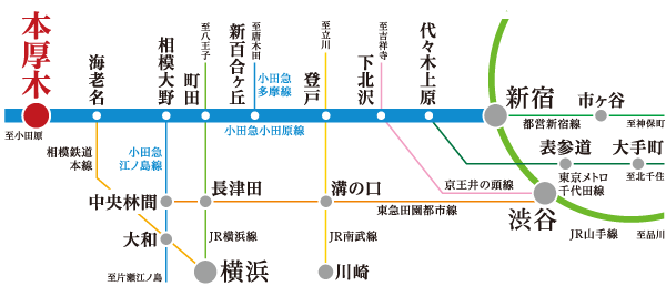 Surrounding environment. City center directly connected. First train, Realize also convenience of the terminal station. 38 minutes to the "Yokohama" station, 41 minutes to the "Shibuya" station, Direct to "Shinjuku" station 47 minutes. Comfortable access to the city. (Traffic guide map)