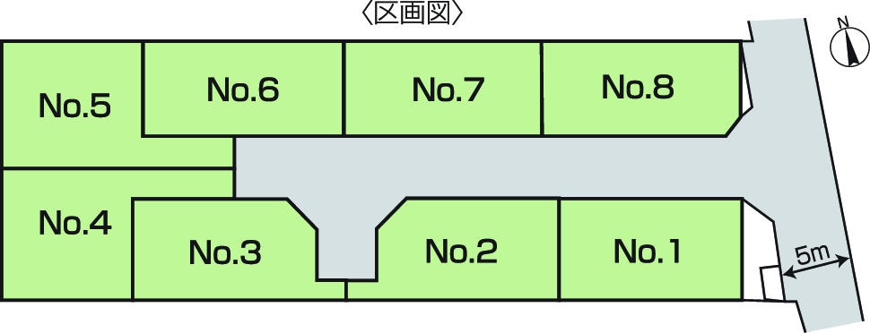 The entire compartment Figure. 8 compartment