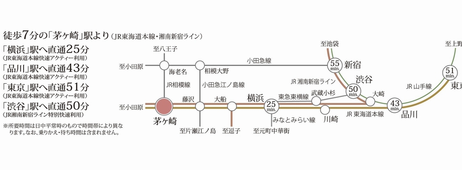 Access view. Tokaido ・ Shonan-Shinjuku Line ・ 3 routes accessible of Sagami line