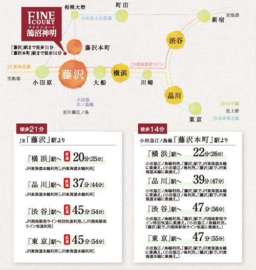 Access view. (Access view)