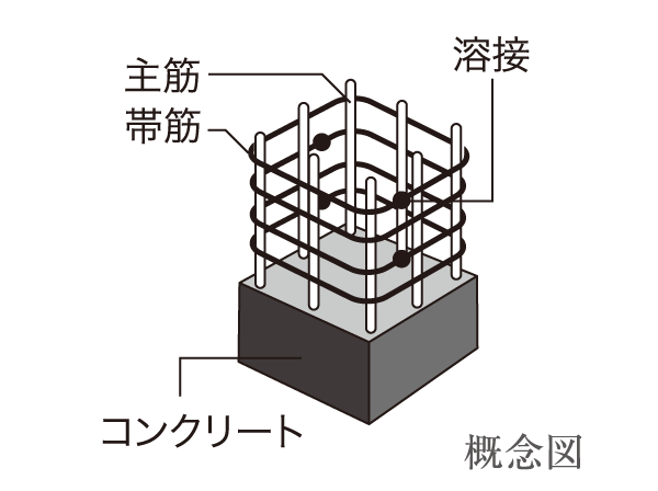 Building structure.  [Welding closed girdle muscular] Strongly to shearing by eliminating the seam of the band muscle by special welding, Earthquake-proof ・ It increases the durability.  ※ Except for some structure.