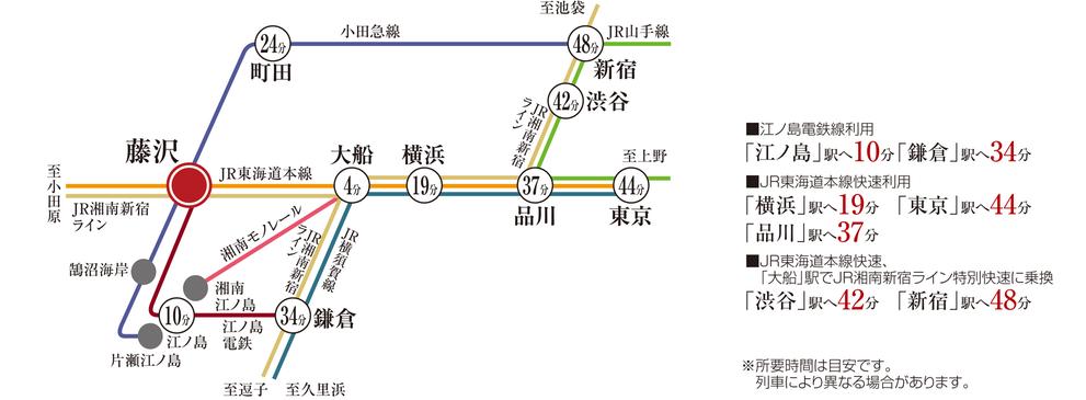 Traffic view  From "Fujisawa" to "Machida" is, Odakyu Enoshima Rapid Express use