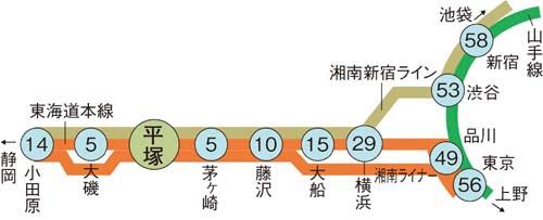 route map. There first train of Hiratsuka departure. Tokyo Station 56 minutes by Shonan liner ・ Shinjuku Station 58 minutes