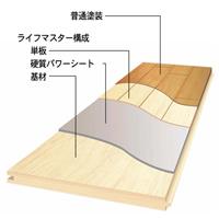 Other Equipment. It is flooring that Crispy also serves as the durability and beauty. (Same specifications)