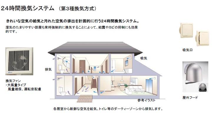 Construction ・ Construction method ・ specification.  ■ Name 24-hour ventilation system ■ 24-hour ventilation system to carry out the discharge of air and dirty air supply of caption clean air plan to. By moisture easily accumulate room also forced ventilation at all times, It is also effective in the suppression of condensation and mold.