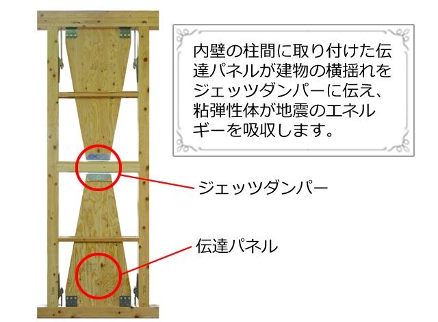 Construction ・ Construction method ・ specification