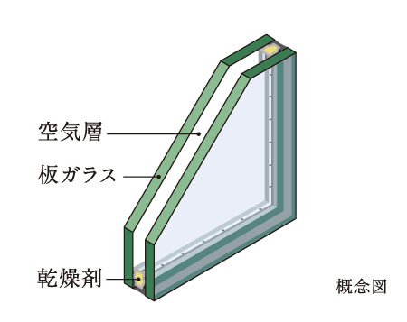 Other.  [Double-glazing] In order to make it difficult tell the outdoor temperature change in the room, Adopt a multi-layer glass in the window. Excellent thermal insulation, Condensation is not likely specification.