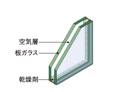 Building structure.  [Double-glazing] Adopted excellent window glass to the thermal insulation properties. (Conceptual diagram)