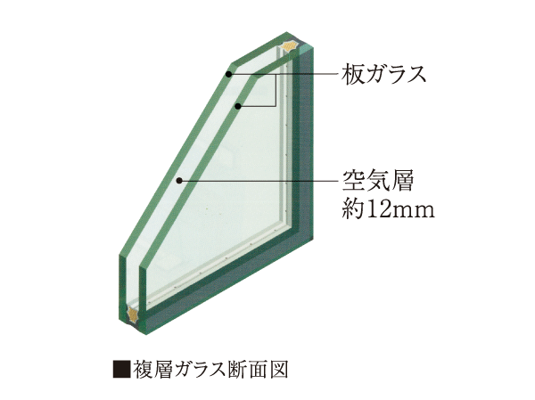 Building structure.  [Double-glazing with high thermal insulation properties] Standard equipped with a multi-layer glass in the window of the living room. Air layer of about 12mm enhances the thermal insulation effect, In addition to leading to energy saving, Create a comfortable interior space to suppress the occurrence of condensation.  ※ Except for some window
