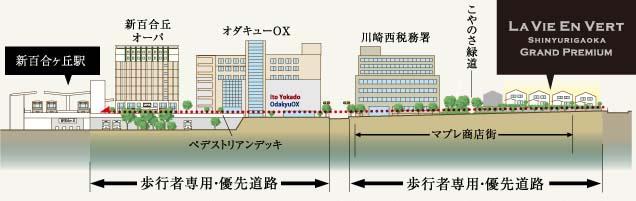 Other. Beautifully planned maintenance has been new lily Keoka as a safe city. To my house to walk the pedestrian deck and promenade should be called the symbol. (Access conceptual diagram ※ 3)