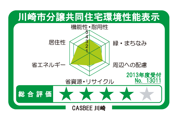 Building structure.  [Kawasaki Condominium environmental performance display a notification already] The comprehensive evaluation results shown by the number of radar charts and Stars indicated by the six items on the basis of the building environment plan of efforts result (CASBEE result of evaluation by Kawasaki), To mark (label) to display the environmental performance.  ※ For more information see "Housing term large Dictionary"