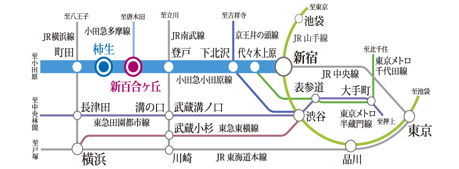 Access view ※ Weekday ・ During the day at the 09:01 AM ~ 5:00 PM Most duration of the,  [ ] In parentheses are commuting time of 7:00 AM ~ 9:00 is the most time required for AM.  ※ transfer, Waiting time is not included. Also vary slightly depending on time of day, etc..