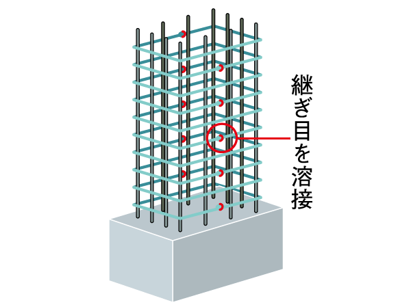 earthquake ・ Disaster-prevention measures.  [Strong welding closed muscle to sway during an earthquake] Welding closed Obi muscle of seamless around the pillars of concrete reinforcing bar (main bar) has been reinforced with (except for some). It demonstrated the tenacity with respect to the lateral shaking of an earthquake. (Conceptual diagram)