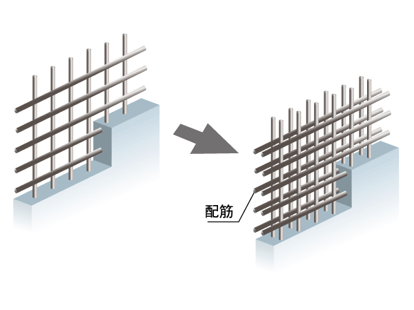 Building structure.  [Double reinforcement to improve the durability of the building] The main floor and walls of the building, The rebar in the concrete was made to double distribution muscle to arrange in two rows. To exhibit high strength in comparison with the single reinforcement, To keep the excellent durability of the building. (Conceptual diagram)