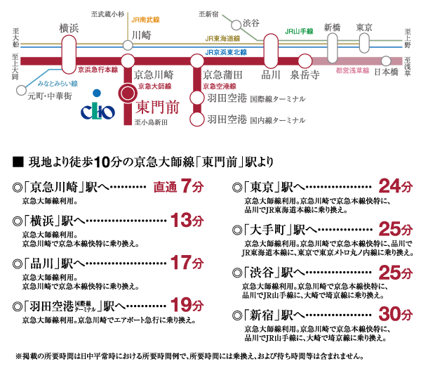 Surrounding environment. To Tokyo 24 minutes, To Yokohama 13 minutes. Excellent access to major cities in the Tokyo metropolitan area. Also available further rich bus flights to Kawasaki, And colorfully support an active life. (route map)