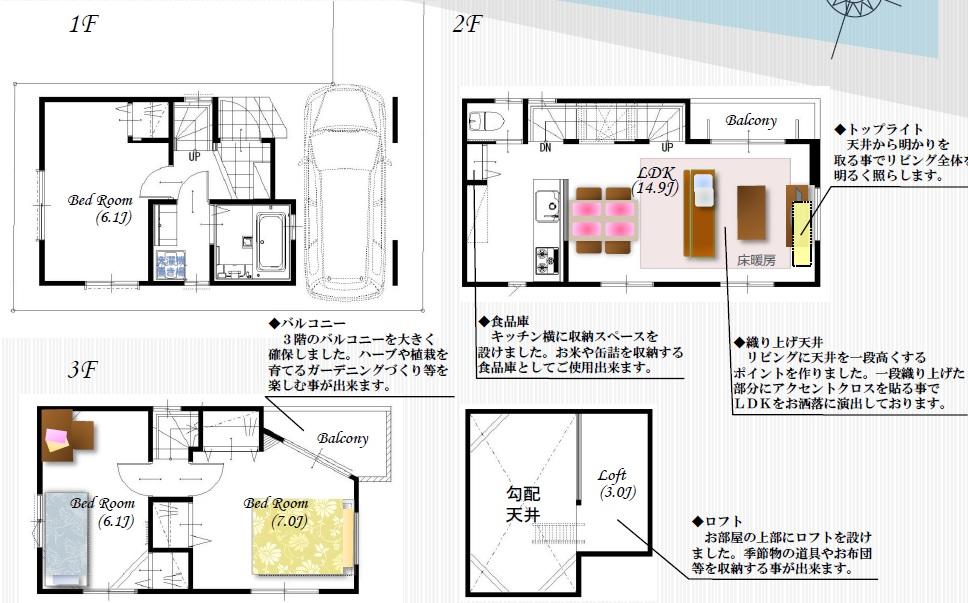 Floor plan. 29,800,000 yen, 3LDK, Land area 73.17 sq m , Building area 75.84 sq m