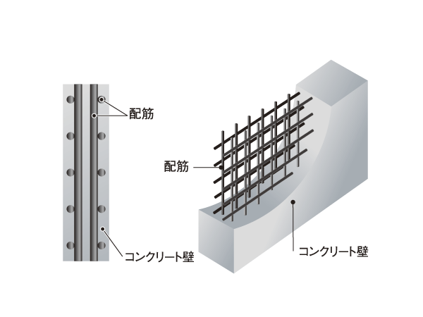 Building structure.  [Double reinforcement] The main floor ・ It has adopted a double reinforcement which arranged the rebar to double in the walls of reinforced concrete. To ensure a higher durability than compared to a single reinforcement. (Except for some) (conceptual diagram)