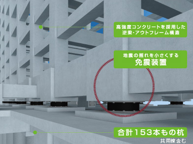 earthquake ・ Disaster-prevention measures.  [To protect the family of safety, Keep the building damage "seismic isolation"] During an earthquake, Most of the concern is the safety of the family. In order to meet the think, Adopts the idea from the skeleton of the building "seismic isolation structure" in the company. Disconnect the foundation of the building from the ground, Changing the swing to be moderate, Seismic isolation structure is made to reduce the impact, Damage to the building itself is also suppressed. (Conceptual diagram) ※ Exterior CG ・ Which was raised drawn based on drawing, In fact a slightly different.
