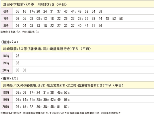 Building structure. Bus timetable ※ 2011 November 20, current