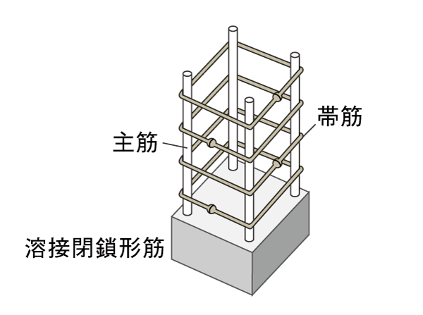 Building structure.  [Welding closure form muscle] Eliminating the joint of the band muscle, By increasing the restraint of the concrete, Prevents the main reinforcement is bent by the earthquake, And in high tenacious structure of earthquake resistance.  ※ Except part (conceptual diagram)