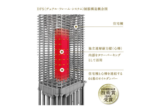 earthquake ・ Disaster-prevention measures.  [Obayashi own development technology "Dual ・ flame ・ System (DFS) damping structure]  Compared to the same scale of the building, To reduce earthquake force (horizontal force applied to the building at the time of the earthquake) to about one-third, DFS (dual ・ flame ・ Adopt the system) damping structure. Suppress the upper floors of the swing, Also reduce secondary disasters such as furniture of a fall. It should be noted, DFS damping structure, It has been awarded the Japanese seismic isolation structure Association Awards and Technology Award (Award) and in June 2011. (Patented) (DFS (dual ・ flame ・ System) damping conceptual diagram) ※ Which was raised to draw based on the drawings of the planning stage, In fact and it may be slightly different.
