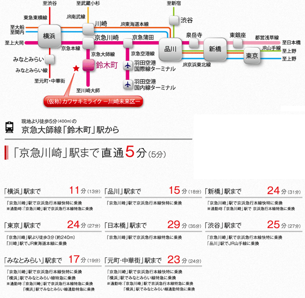 Surrounding environment. Direct Keikyū Daishi Line from "Suzukicho" to "Keikyu Kawasaki" station 5 minutes. Yokohama, It leads with good access to Shinagawa. (route map)