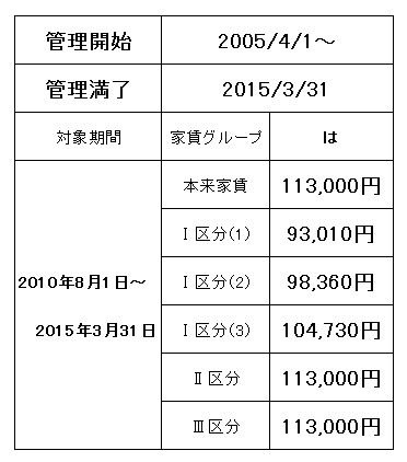 Other. Burden Table