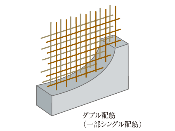 Building structure.  [Enhance the structural strength "double reinforcement"] Floor slab and gable wall, Tosakaikabe is, Double reinforcement assembling to double the rebar in the concrete and (some single reinforcement), Exhibit high structural strength. Further consideration to the cracking of the concrete, Inducing joint and seismic slit was also adopted. (Conceptual diagram)