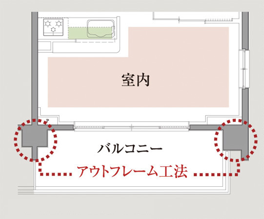 Building structure.  [Out frame construction method] Pillar by adopting out-of-frame construction method ・ Issued a beam to the outdoor (main balcony side only). Room facing the main balcony has been achieved with no pillar type indoor space.  ※ Except for some. (Conceptual diagram)