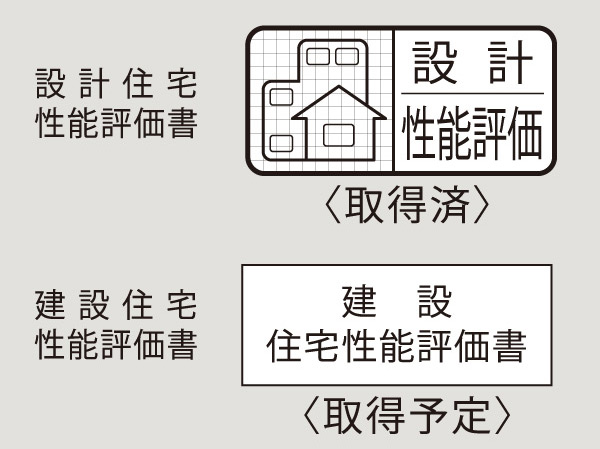Building structure.  [Housing Performance Evaluation] It has obtained the "design performance evaluation" by a third party of the private inspection agency. Also to get "construction Housing Performance Evaluation" at the time of completion is scheduled (all households).  ※ For more information see "Housing term large Dictionary".