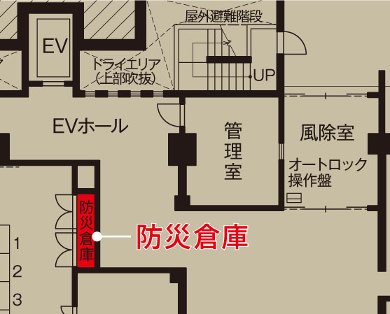 earthquake ・ Disaster-prevention measures.  [Established a disaster prevention warehouse in the shared portion of the underground 1F] During the event of a disaster, Lifeline to recovery, Storing a variety of emergency supplies to protect the live people. Generator Ya, We have prepared a tool to help in an emergency, such as portable toilets. (Disaster prevention warehouse layout)