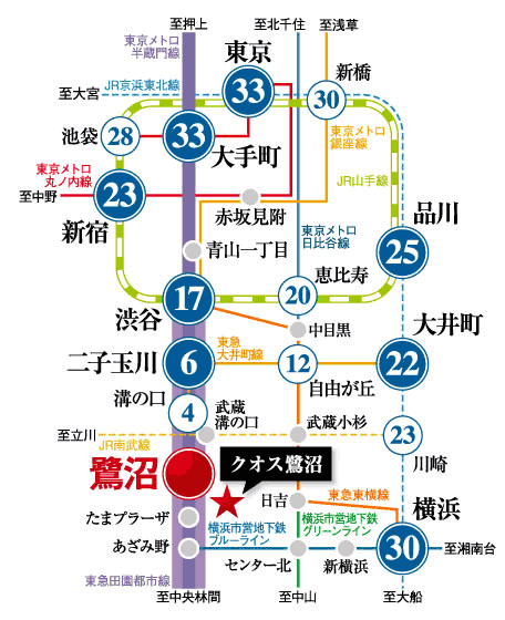 Surrounding environment. To the city, Flexible transportation network to Yokohama. Direct link to the "Shibuya" station 17 minutes, 23 minutes to "Shinjuku" station, 25 minutes to "Shinagawa" station, 30 minutes to the "Yokohama" station, Direct to "Otemachi" station 33 minutes. (Access view)