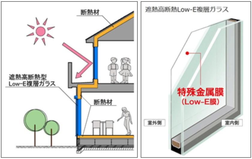 Other Equipment. Adopt a high thermal insulation specifications of the next-generation energy-saving standards (housing performance evaluation energy saving grade 4 or equivalent).