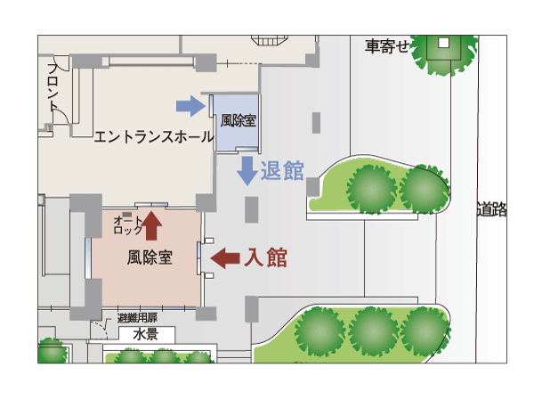 Security.  [Main entrance wind Joshitsu that divided the doorway route] Entrance Hall of the doorway, Installation of each admission and Shisakan dedicated door. Suspicious person has been subjected to the measures to prevent tailgating for admission at the time, such as residents of retirement Museum. (Doorway separating conceptual diagram)