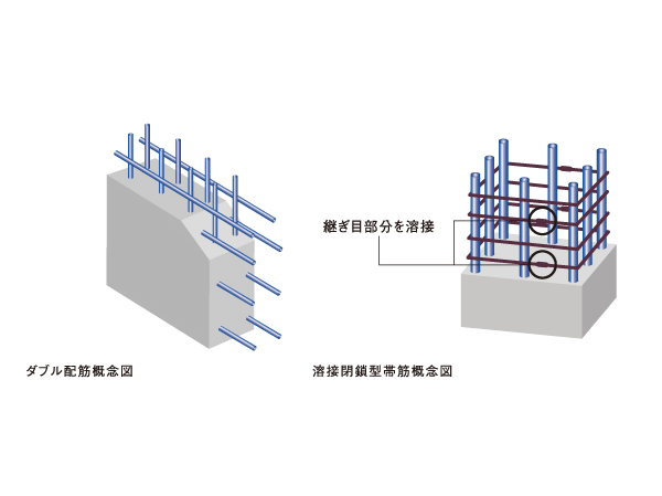 Building structure.  [Use a welding closed band muscle to rigid structure & Concrete by double reinforcement (except for some)] Tosakaikabe ・ It is double reinforcement rebar, such as outer wall. Nor increasing difficult durability happened cracking compared to a single reinforcement, Also we have gained strong structural strength. Also, The meshwork muscle, In advance using a welding closed for welding band muscle at the factory, It has extended durability. (Conceptual diagram)